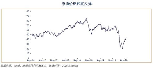 深度解析，600105股票的市场趋势与投资策略