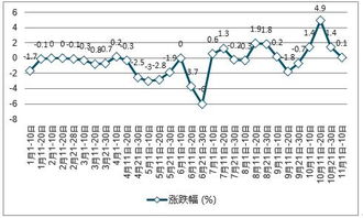 深度解析，600105股票的市场趋势与投资策略