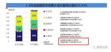 什么是股指期货，理解金融市场的风险管理工具