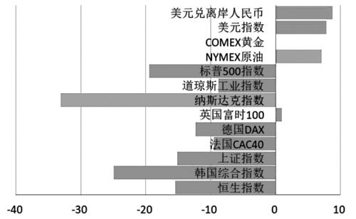 什么是股指期货，理解金融市场的风险管理工具