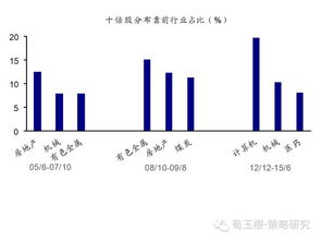 深度解析，股票300265——挖掘价值与投资策略