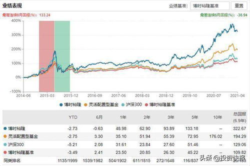 深度解析，股票300265——挖掘价值与投资策略