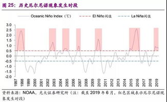 厄尔尼诺现象与厄尔尼诺概念股，市场的新风向标