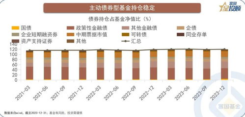 现在投资基金，机遇与策略深度解析