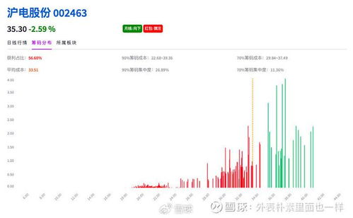 现在投资基金，机遇与策略深度解析