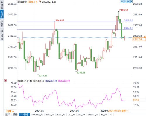 全球视角下的国际金价实时行情深度解析——探究黄金市场的波动与投资策略