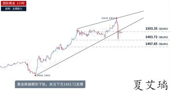 全球视角下的国际金价实时行情深度解析——探究黄金市场的波动与投资策略
