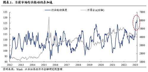 A股创2008年以来最强单日表现，市场复苏信号还是短期反弹？