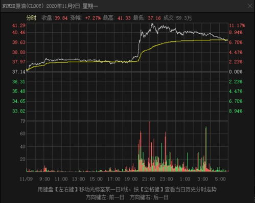 A股创2008年以来最强单日表现，市场复苏信号还是短期反弹？