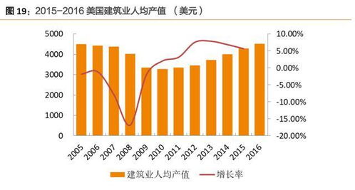 深度解析，引领投资新时代——探索美股行情软件的未来与价值