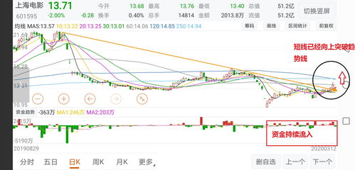 深度解析，掌握未来，从优质股票分析软件下载开始