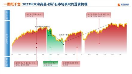 深度解析，大豆期货行情的波动逻辑与市场趋势展望