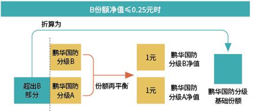 分级基金下折计算，原理、影响与投资者指南