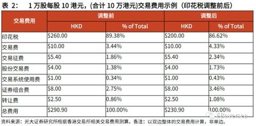 深度解析，股票印花税——影响市场行为的经济调节工具