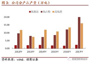 攀钢钒钛，深度解析其停牌背后的原因与市场影响