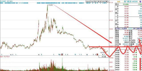 全面探索，股票QQ群大全——投资交流的新天地