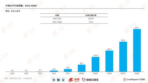 深度解析，迪安诊断——医疗科技领域的投资明珠