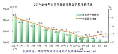 房地产板块暴涨，后市走向分析与展望