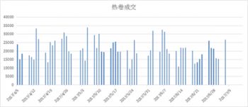 深度解析，钢铁期货市场行情的波动与趋势分析