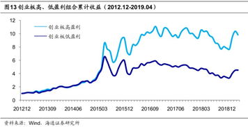 华夏蓝筹基金，稳健投资的亮丽蓝筹——深度解析与净值观察