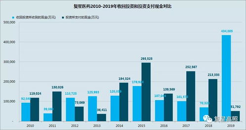 深度解析，复星医药——医疗健康领域的投资巨头与市场动态观察