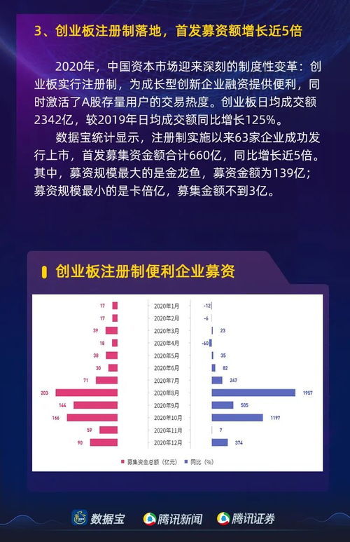 探究00后A股开户数量明显提升背后的现象与意义