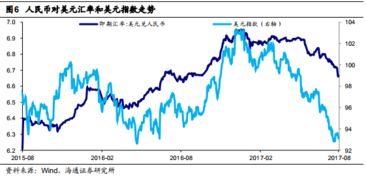 探索人民币汇率表背后的经济脉动——透视中国货币政策与全球经济互动