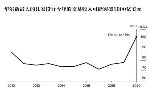 道琼斯工业平均指数，全球经济晴雨表的沧桑历程与未来展望