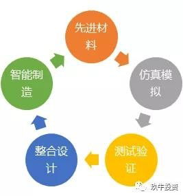 深度解析，云内动力股票的机遇与挑战——从行业趋势到投资策略