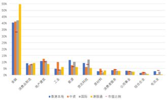 深度解析与实战指南，引领港股行情新时代的智能软件