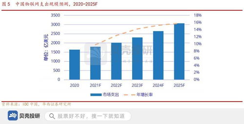 深度解析与实战指南，引领港股行情新时代的智能软件