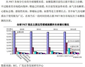 深度解析，四环生物股票的投资价值与市场趋势分析