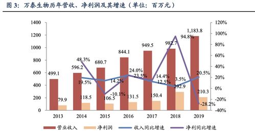 深度解析，四环生物股票的投资价值与市场趋势分析