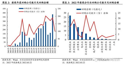 互太纺织，战略回购彰显信心与未来布局——深度解析其股票回购计划