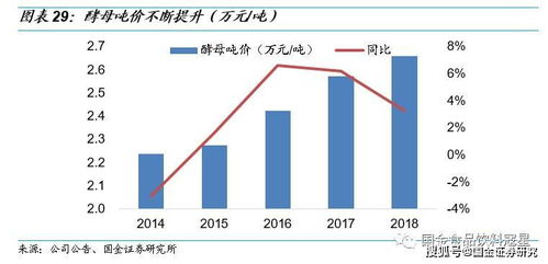 全球视野下的国际黄金行情深度解析，趋势、影响因素与投资策略