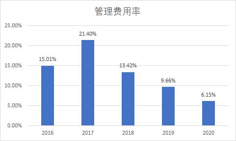 深度解析，002454松芝股份，稳健发展背后的行业趋势与投资机遇