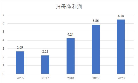 深度解析，002454松芝股份，稳健发展背后的行业趋势与投资机遇