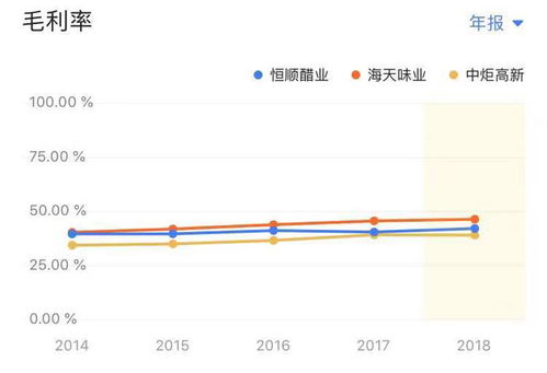 深度解析，引领投资新时代——股票看盘软件的全面指南