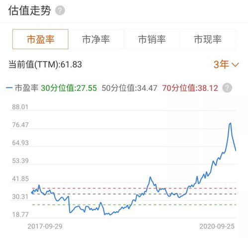 深度解析，引领投资新时代——股票看盘软件的全面指南