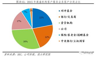 房地产上市公司，驱动经济与市场变革的引擎