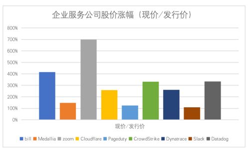 房地产上市公司，驱动经济与市场变革的引擎