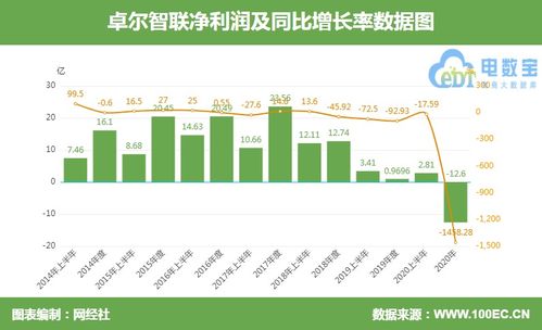 创业板上市规则，驱动创新，服务实体经济的新引擎