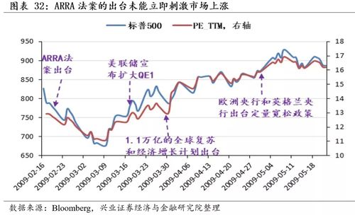 深度解析，美国股市的引领者——道指开盘时间，全球经济脉动的晴雨表