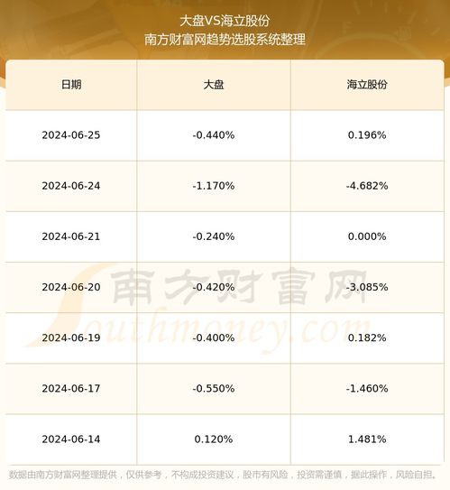 深度解析，海立股份股票的投资价值与市场动态探析