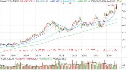 深度解析，600019——中国茅台的金融与投资密码