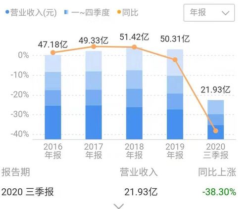 深度解析，600019——中国茅台的金融与投资密码