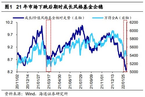 深度解析，银华88基金净值波动背后的投资策略与市场解读