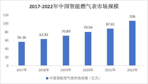 深度解析，基金排行榜背后的投资智慧与市场趋势