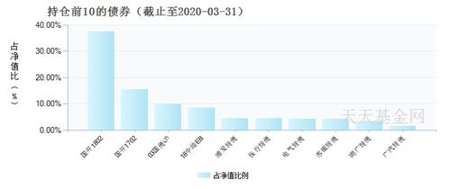 中邮基金管理有限公司，稳健投资，驱动未来——深度解析与展望