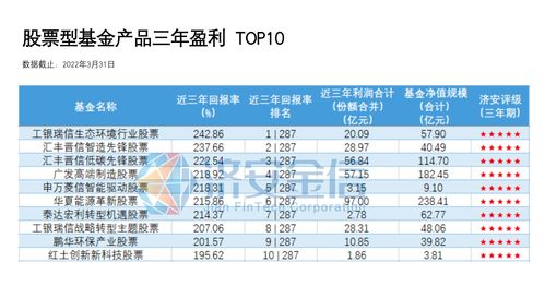 深度解析，工银红利基金净值波动与投资策略探析